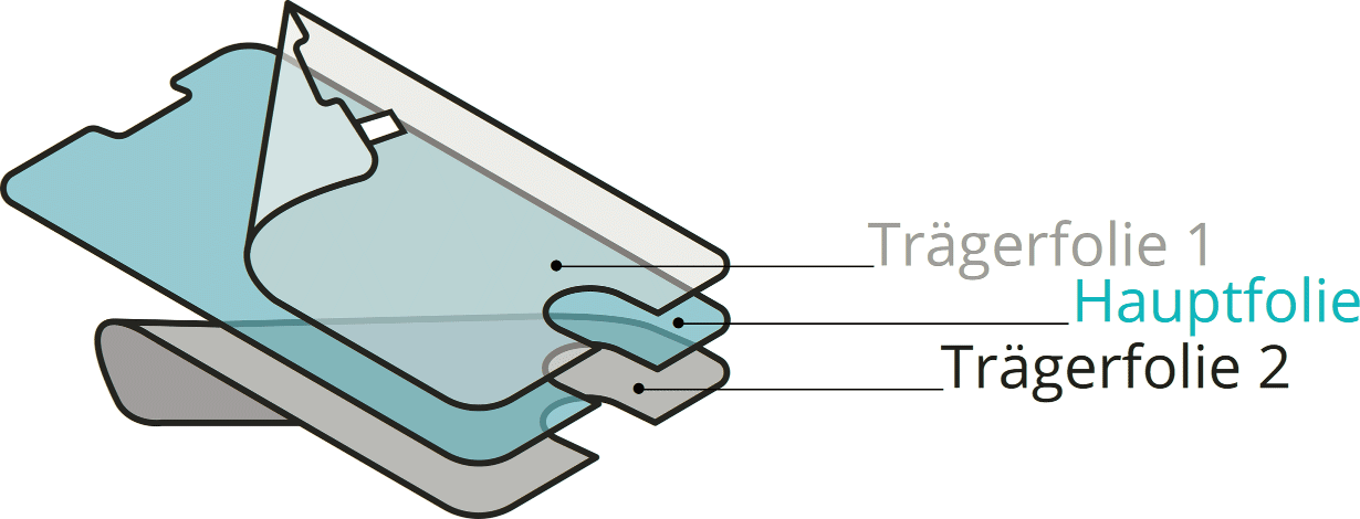 Die Schutzfolie mit ihren 2 Trägerfolien wird gezeigt