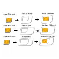 LogiLink Dual SIM-Karten-Adapter – Nano, Micro, Standard SIM, SIM-Karten-Umwandlung, Flexibilität für alle Größen
